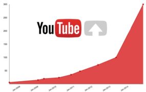 graphique progression Youtube