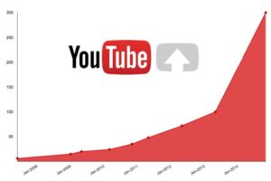 graphique progression Youtube