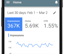 Google Adwords sur mobile