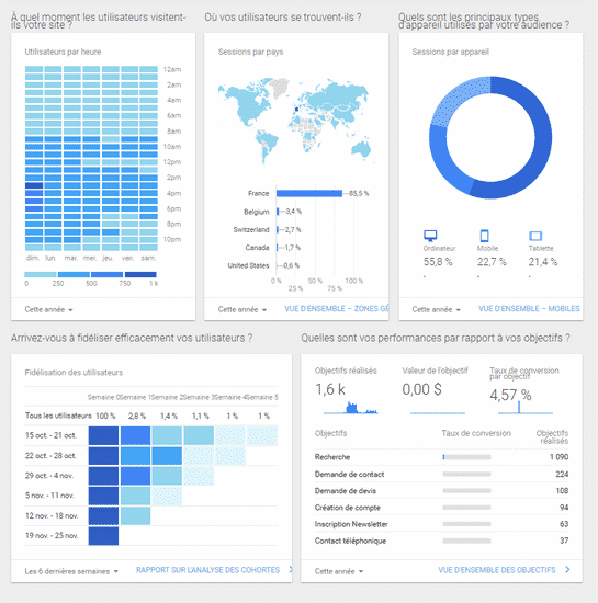 tableau-de-bord-google-analytics