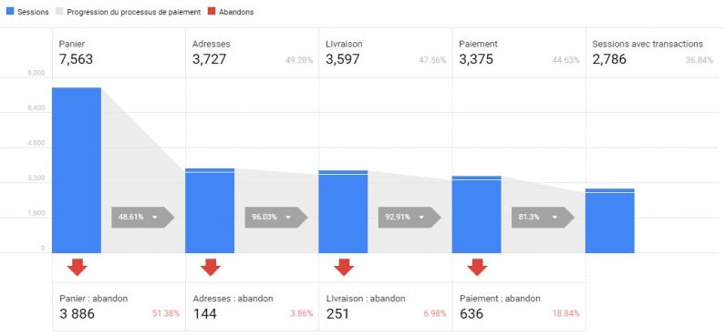 tunnel-de-conversion-analytics