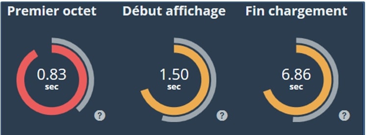 La technique_site_web_referencement_naturel