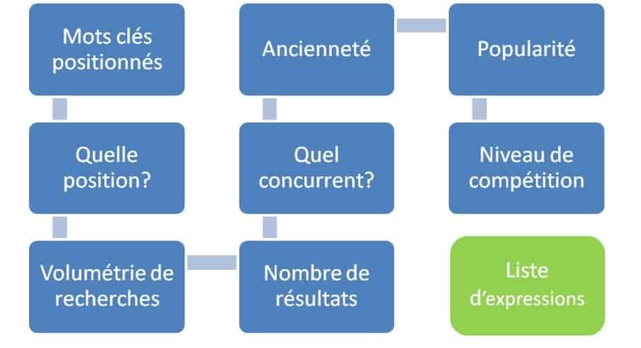 audit-semantique-en-referencement-naturel_SEO