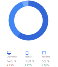 sessions-par-appareils-analytics