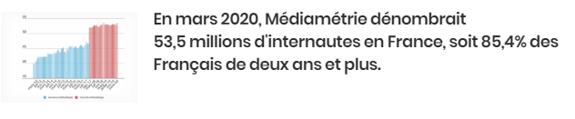 Evolution nombre français internautes