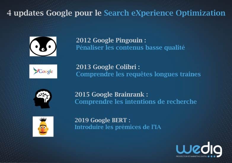 Les updates google préparant le SXO, une infographie Wedig